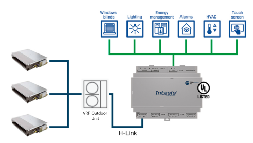 KNX Intelligent Lighting System